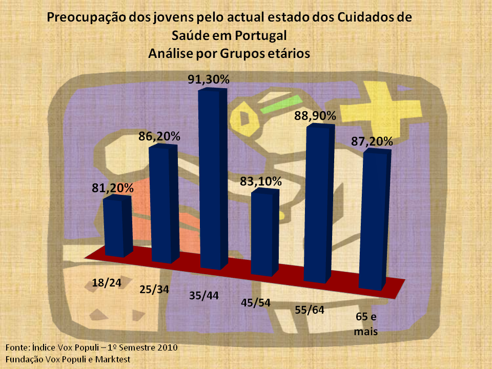 ferias8_semestre - Saude.png